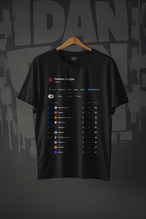 PREMIERE LEAGUE TABLE